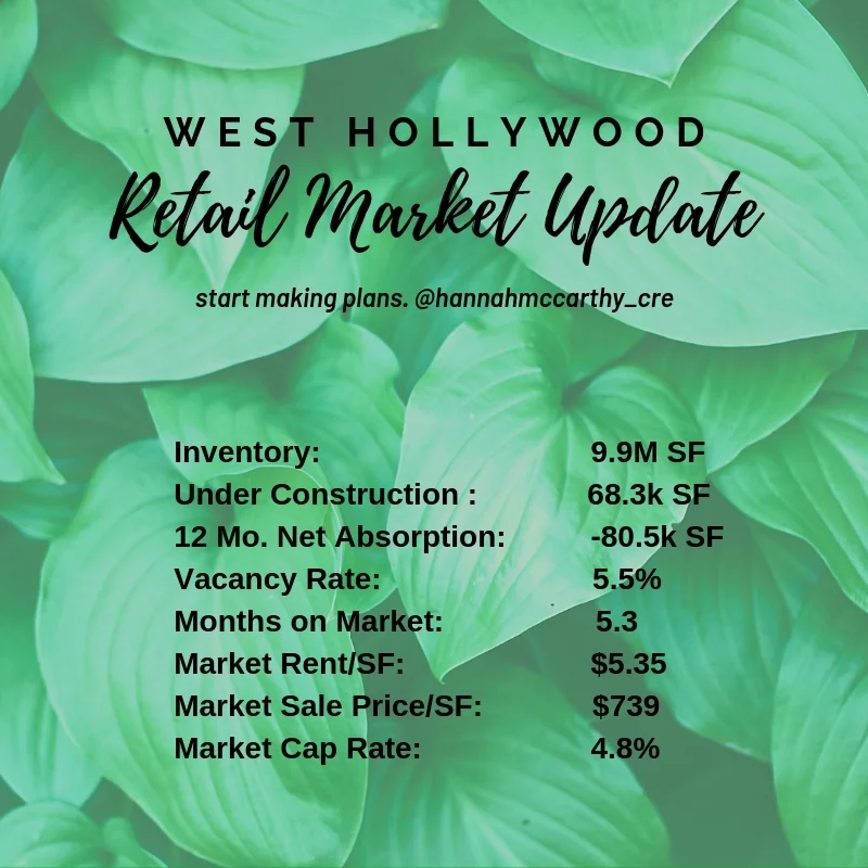 West Hollywood Market_4-9-19.jpg