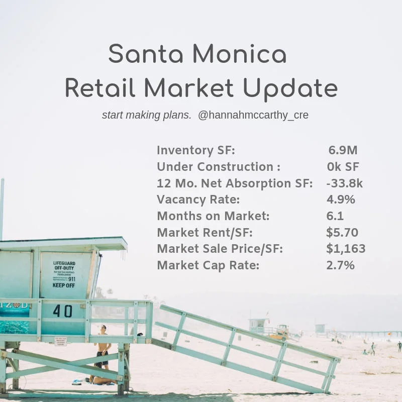 Market Update Hannah.jpg