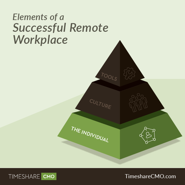 Timeshare Pyramid Infographic social_individual tile.png