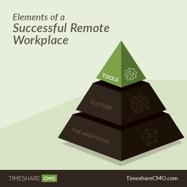Timeshare Pyramid Infographic social_tools.png
