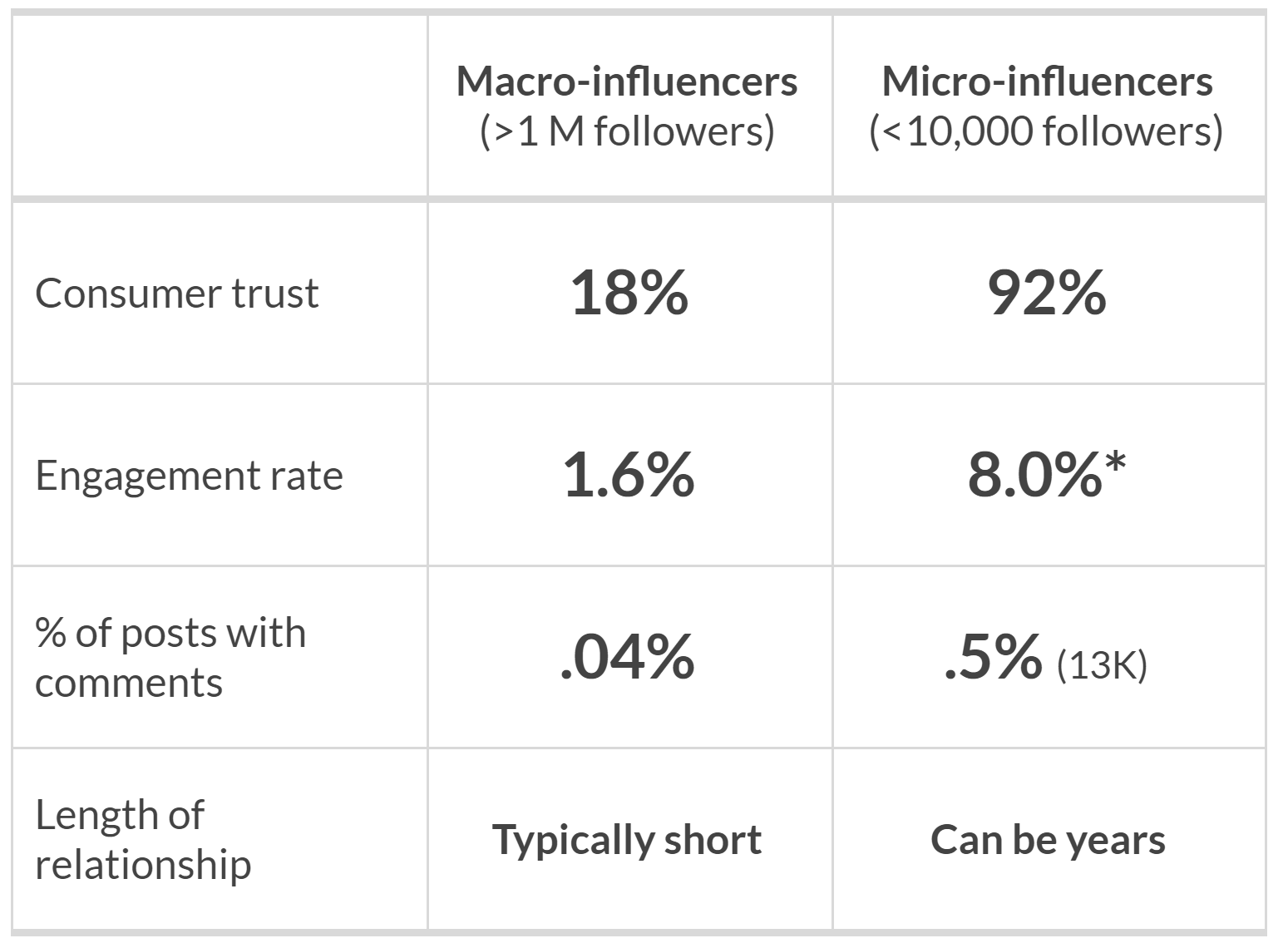 Influencer marketing table.PNG