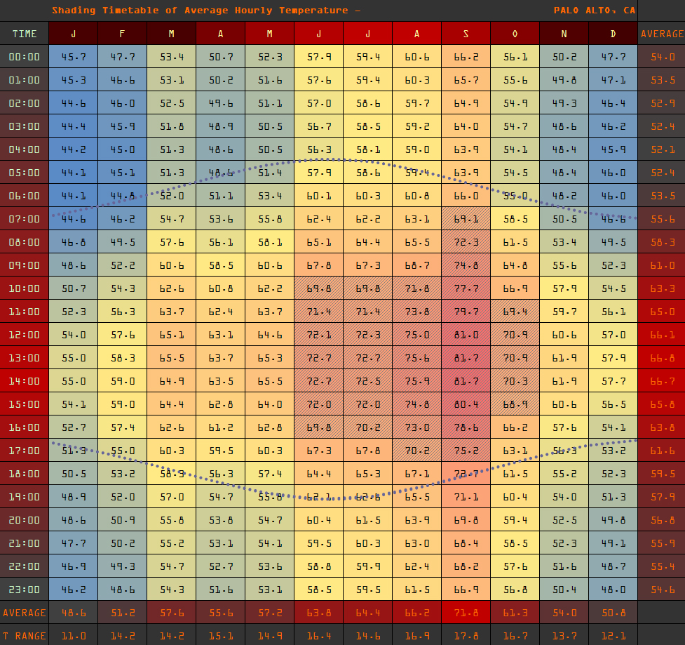 SHADING TABLE