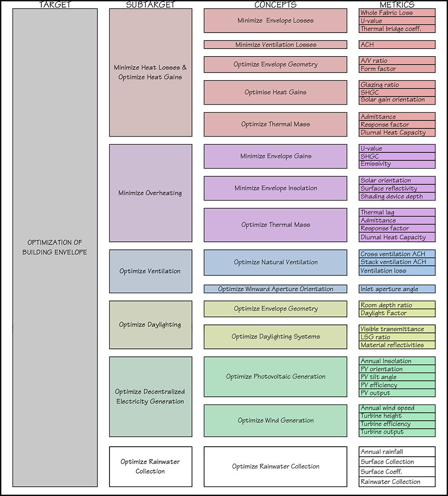 BUILDING PERFORMANCE SPECIFICATIONS