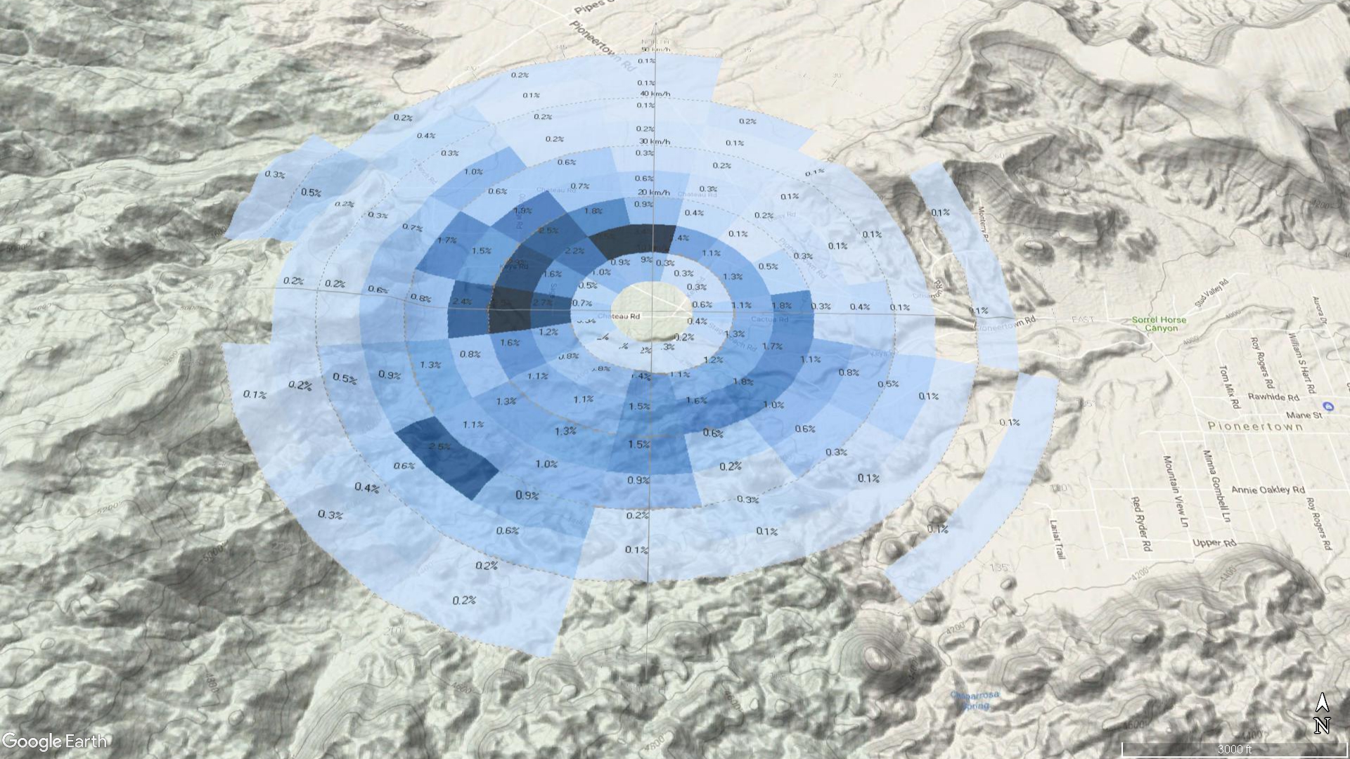 WIND ROSE