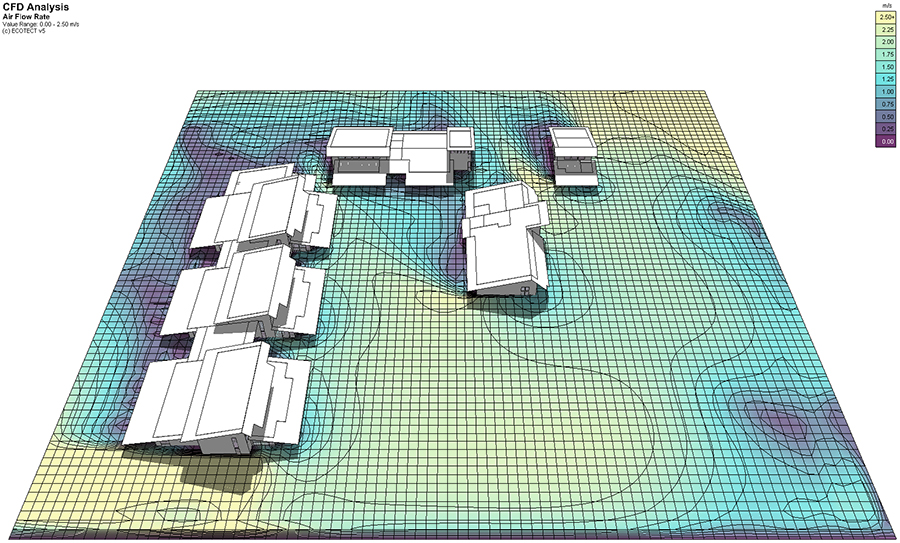 SITE WIND FLOW