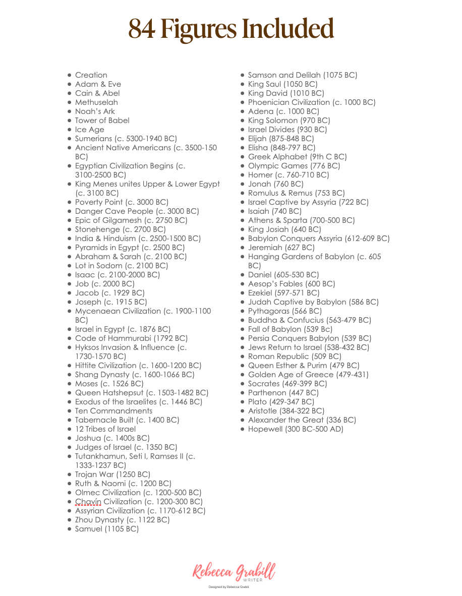 List of ALL timeline figs ANCIENT.png
