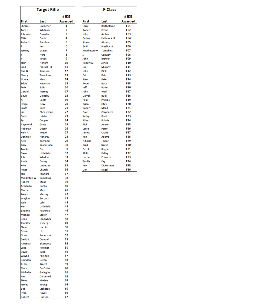 IDB Awarded 2016 PDF