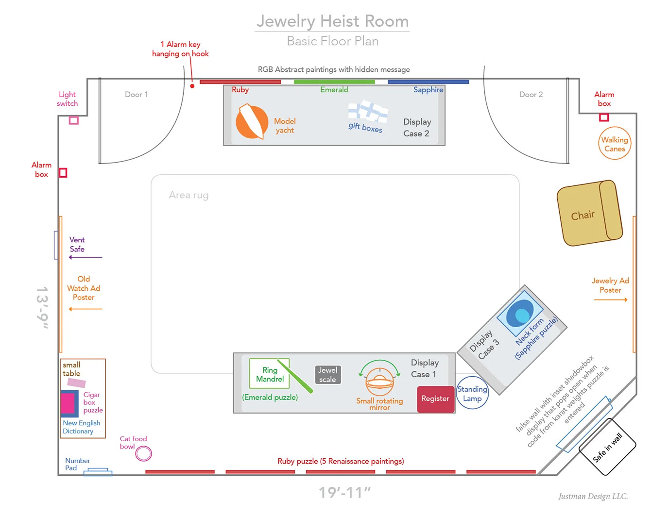 Robbing_T_Flow_Chart_&_Floorplan.jpg