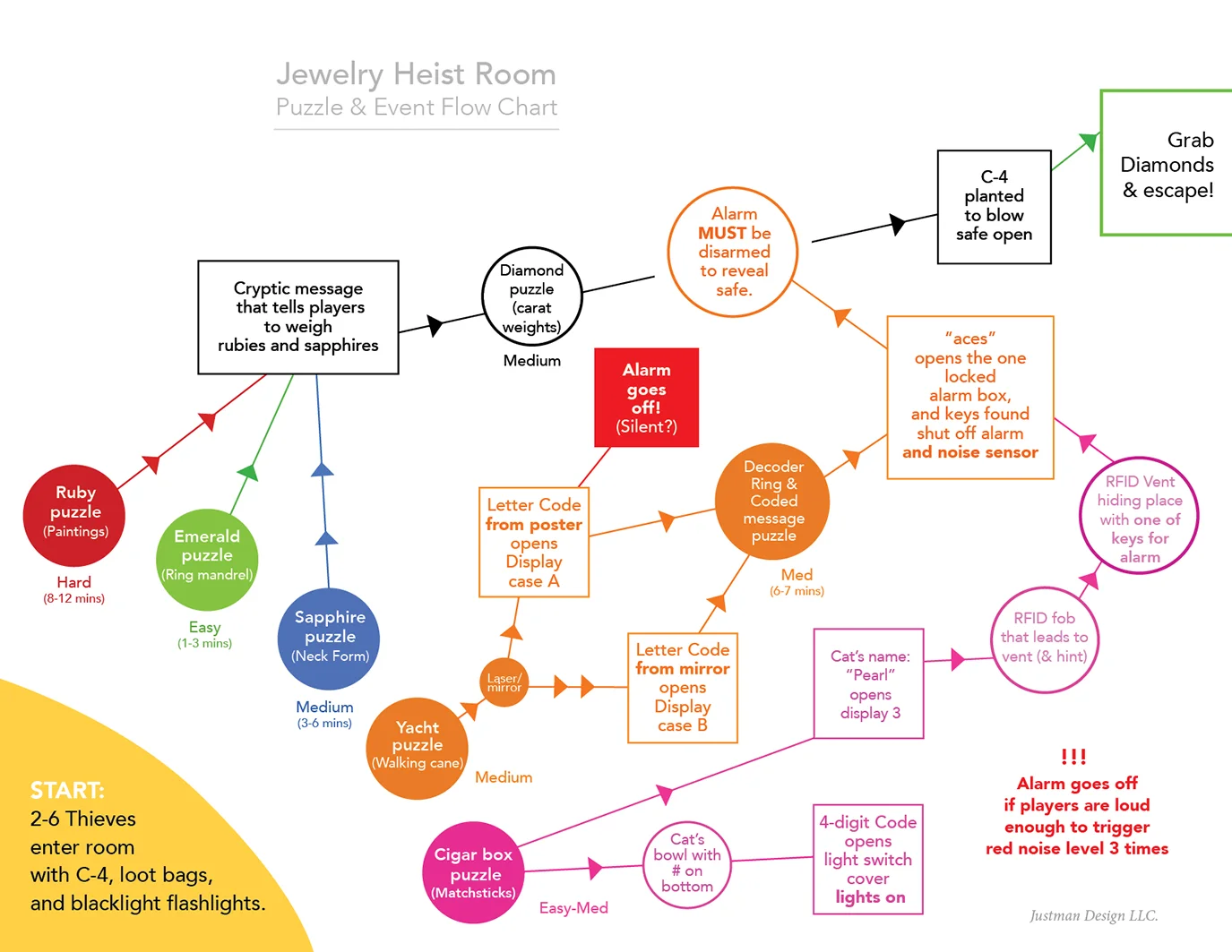 Robbing_T_Flow_Chart_&_Flowchart.jpg
