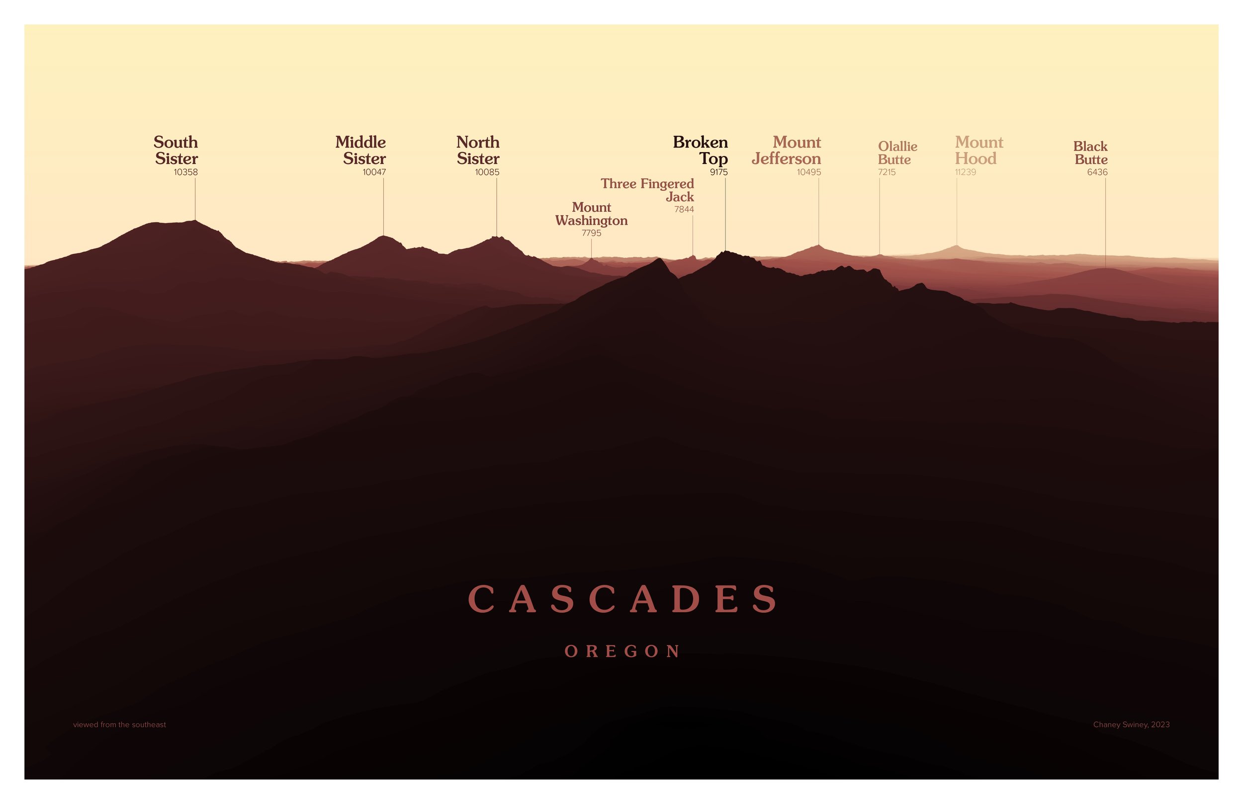 Cascades OR 11x17 red.jpg