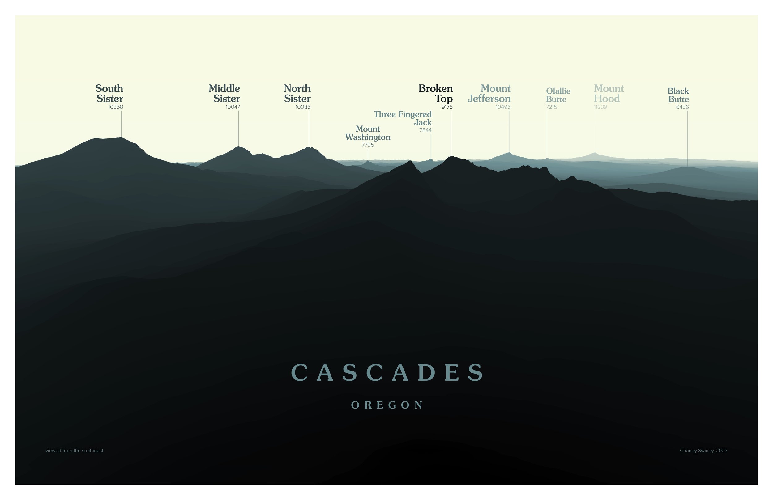 Cascades OR 11x17 blue.jpg