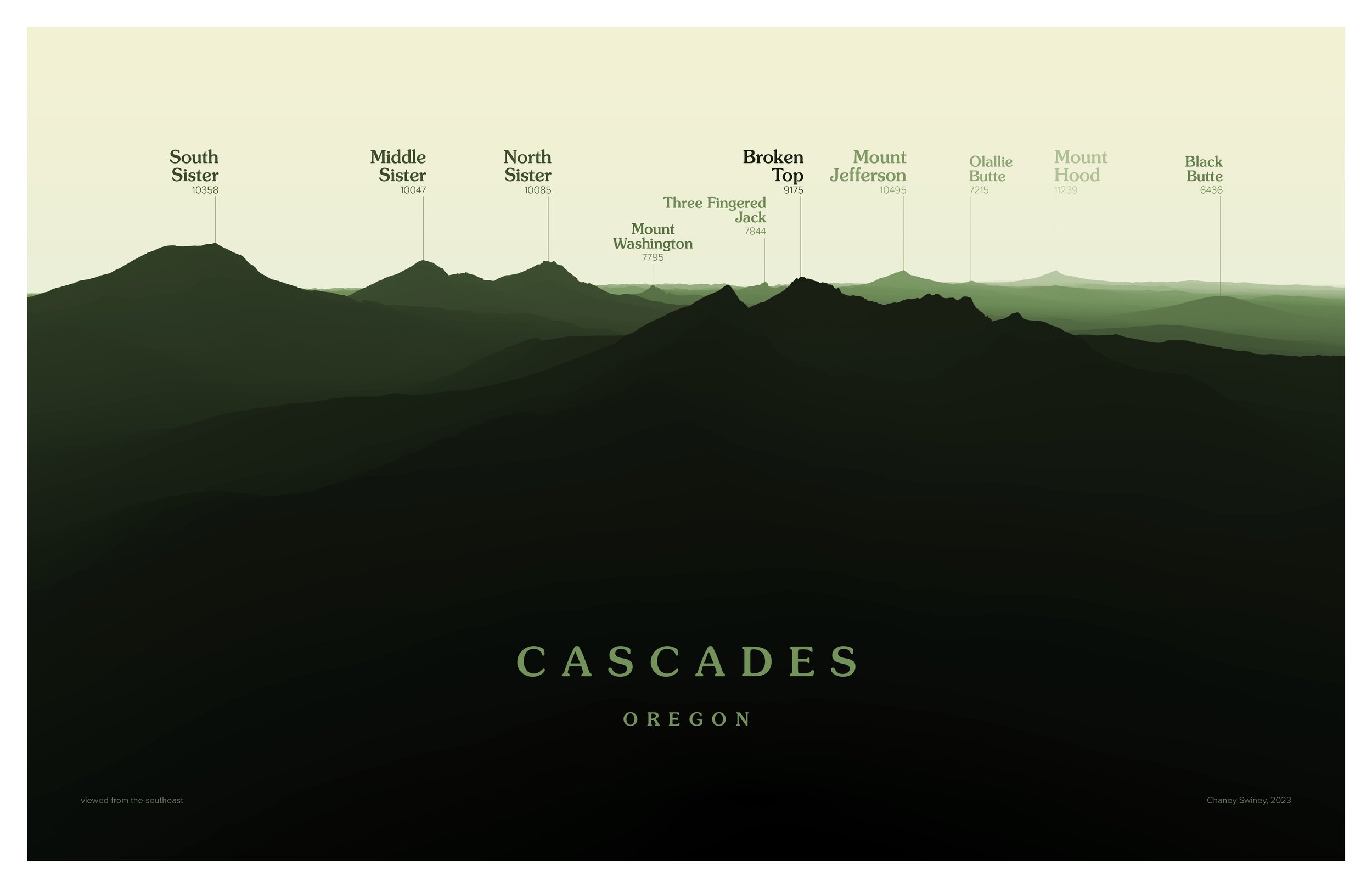 Cascades OR 11x17 green.jpg
