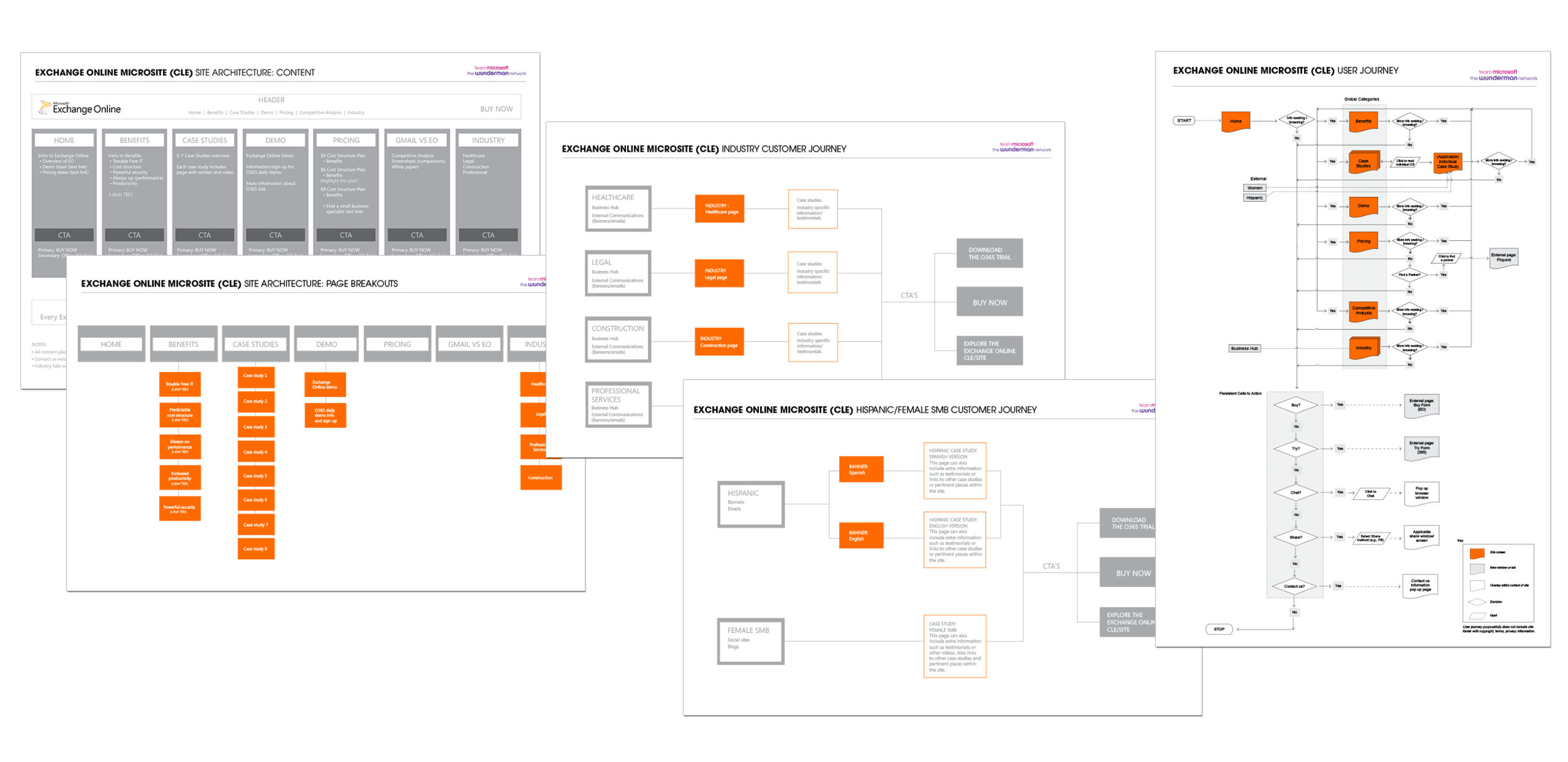 Site map, wireframe and user flow 