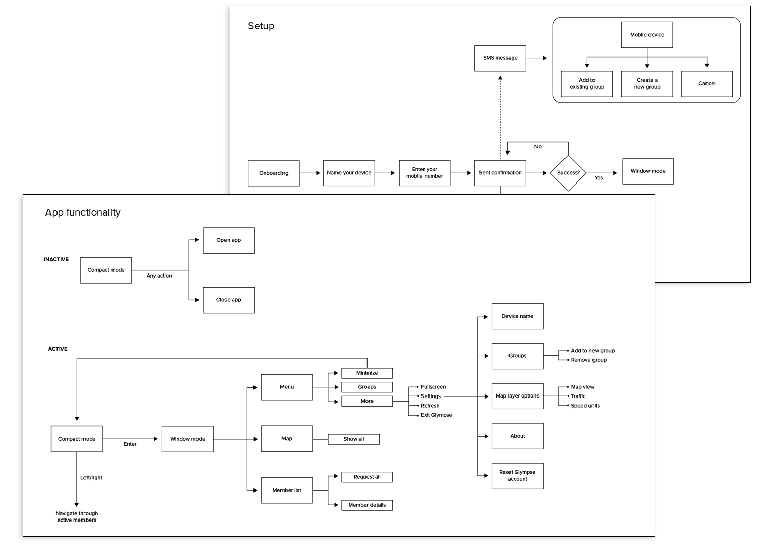 tv_user_flow.png