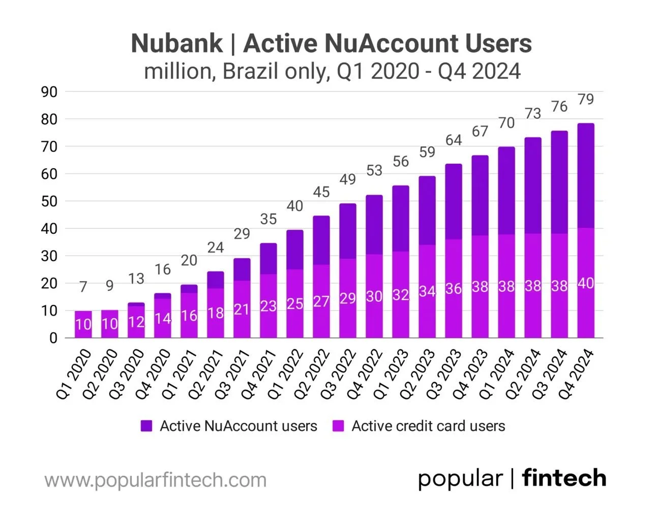Inside Nubank: Latin America’s Fintech Trailblazer