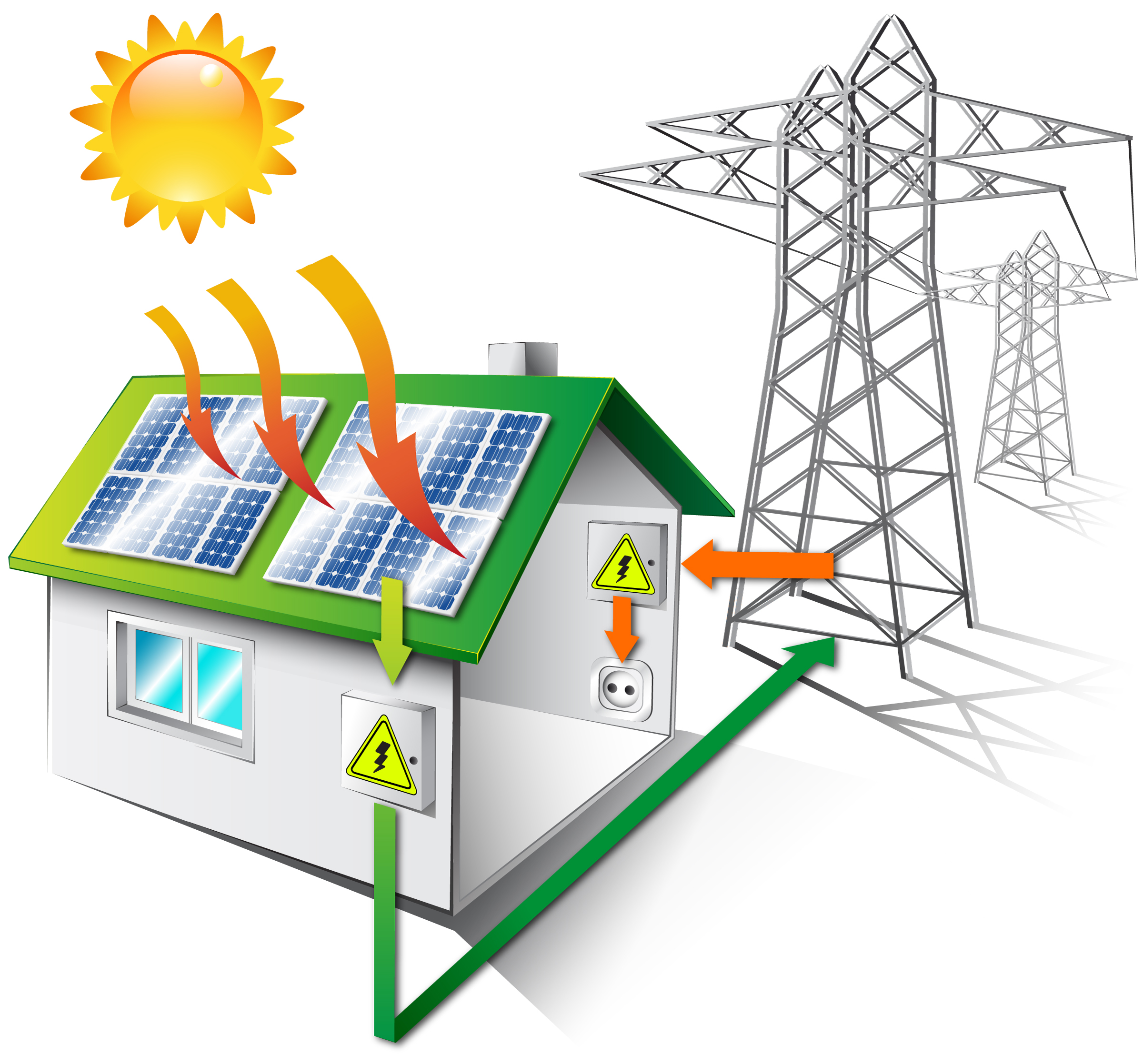 Components of Solar Power Systems