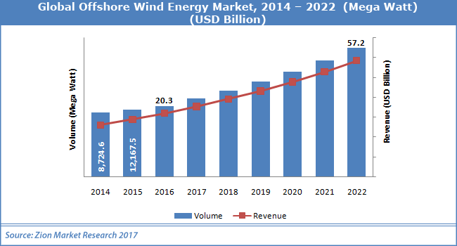 Global-Offshore-Wind-Energy-Market *1