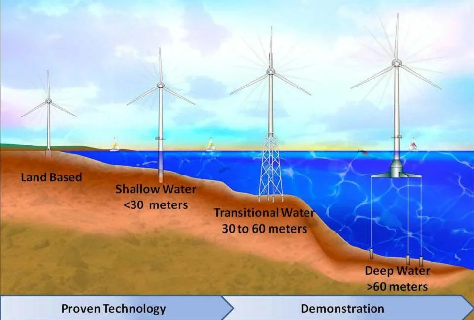 Offshore Foundation Systems *2