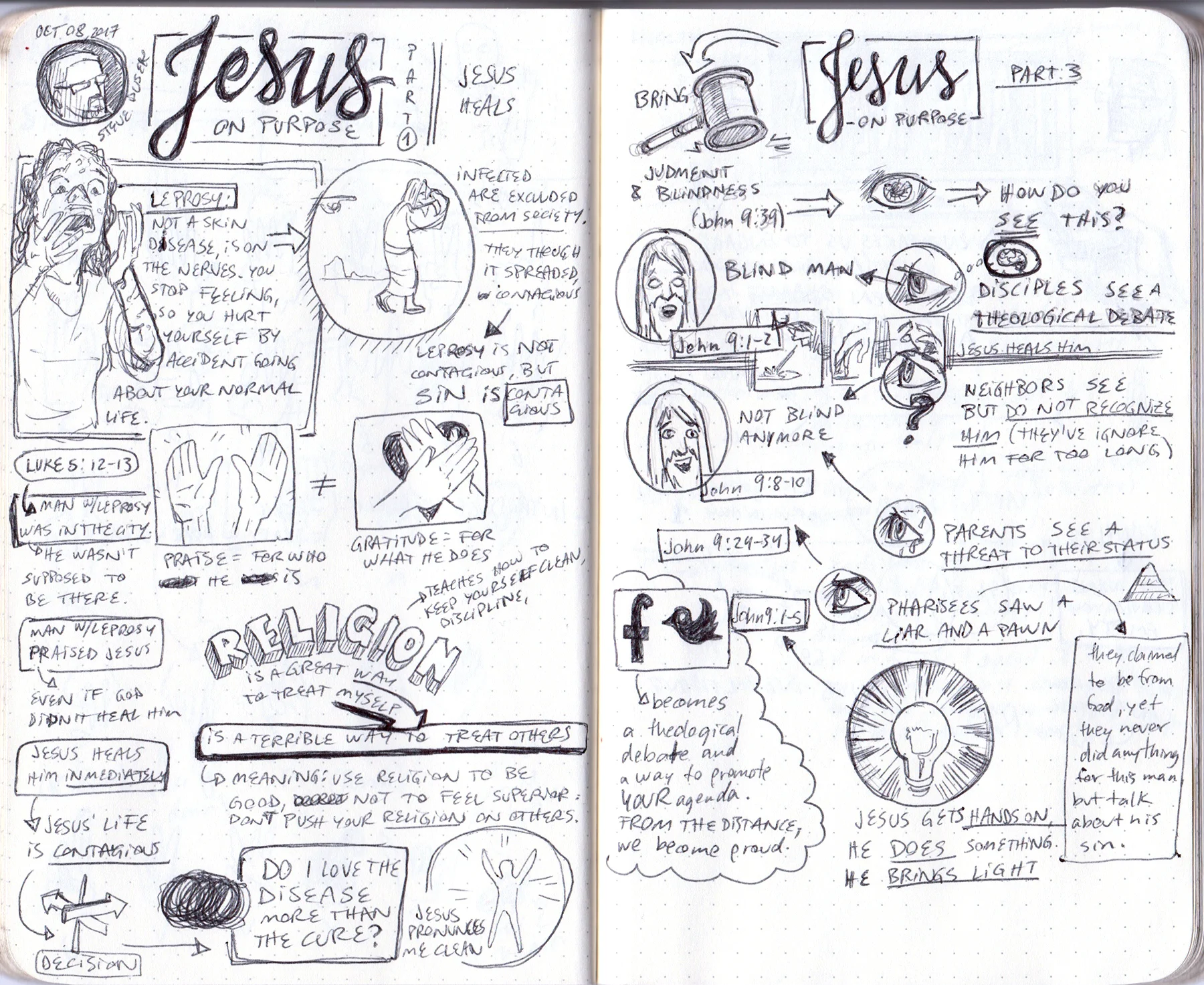 Jesus on purpose