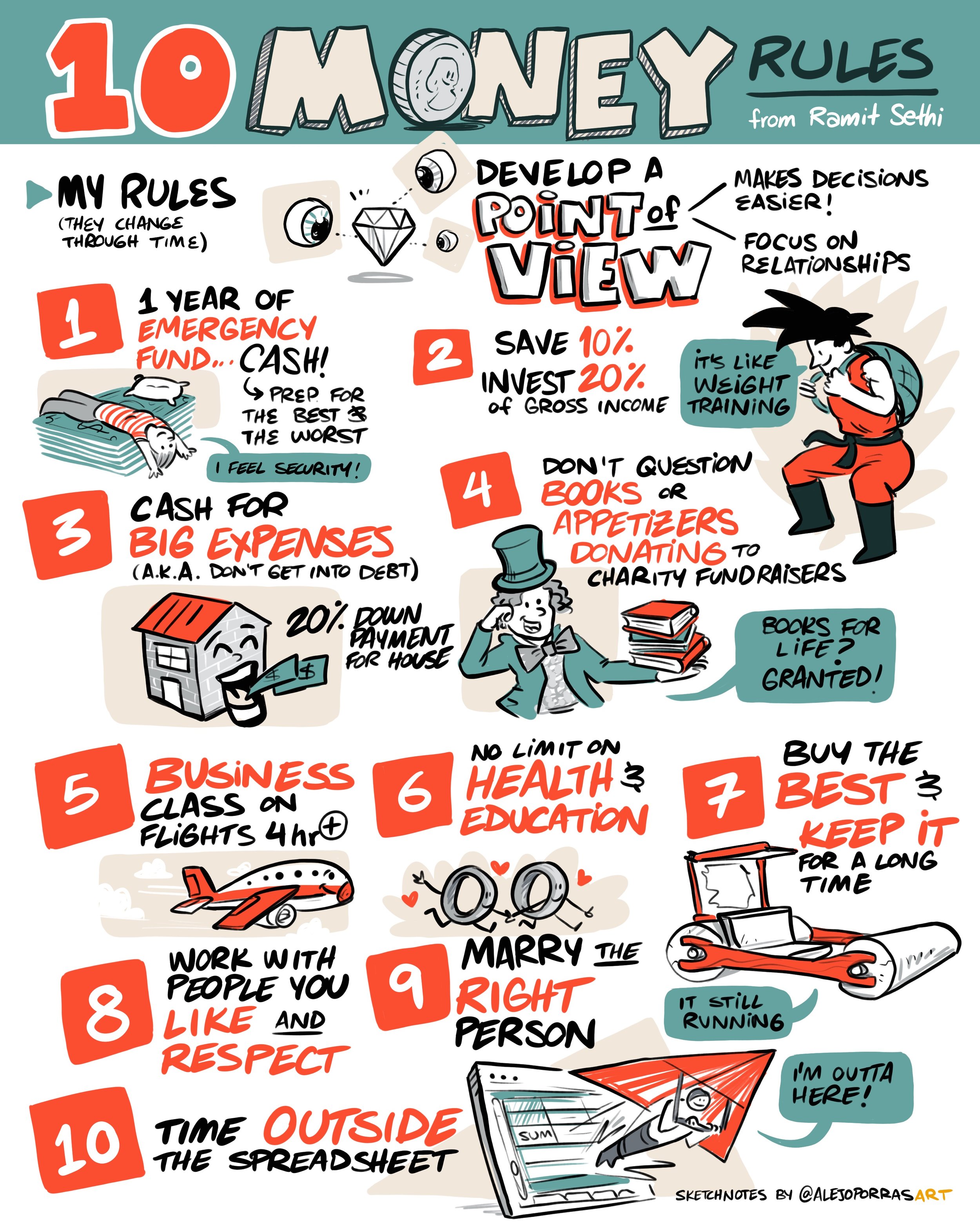  Ramit Sethi 10 money rules - sketchnote by Alejo Porras 