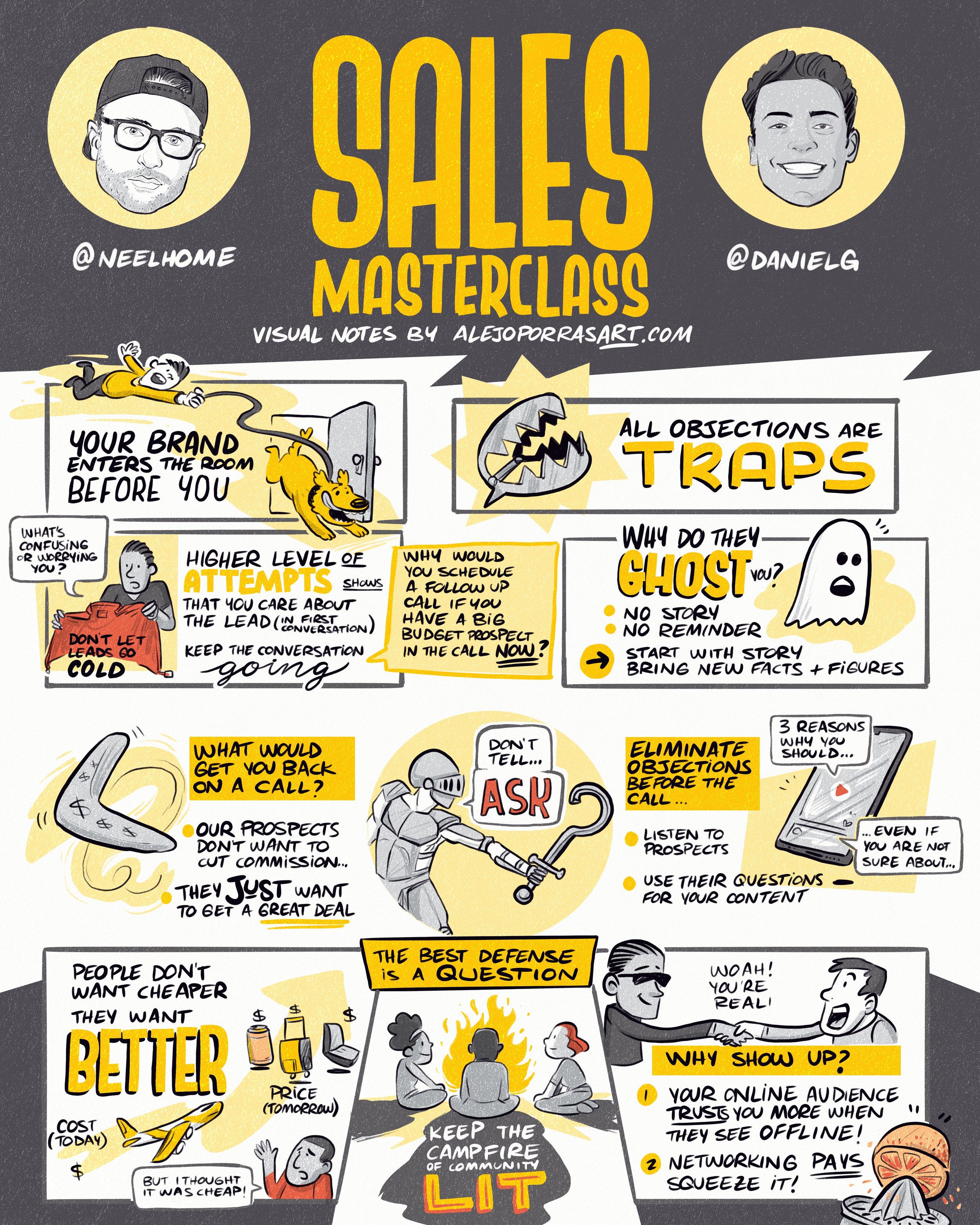 Sales Masterclass