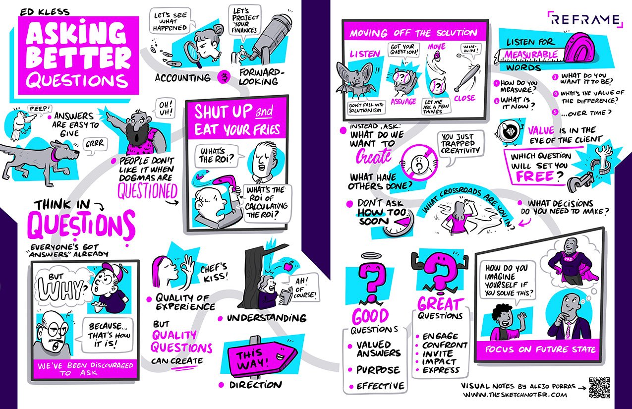 Visual notes made by Alejo Porras based on Ed Kless' keynote for REFRAMe accounting conference in 2024.