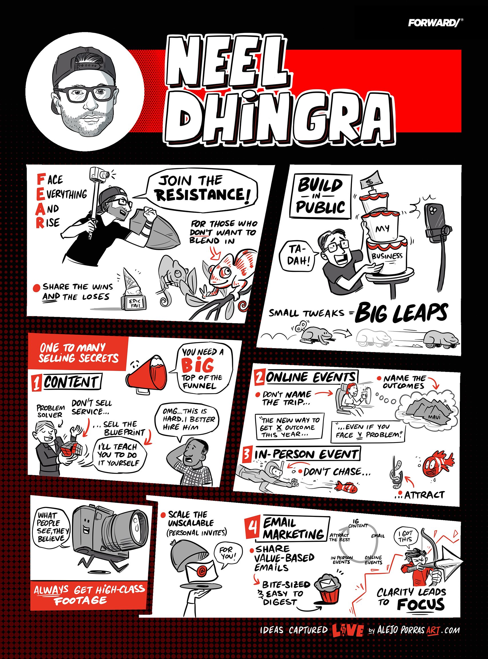 Neel Dhingra's sketchnote at Forward Event 2025