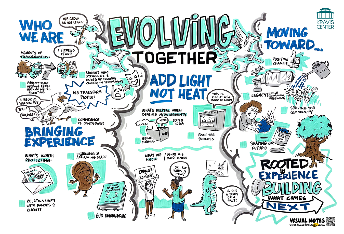 Kravis Center Visual Notes