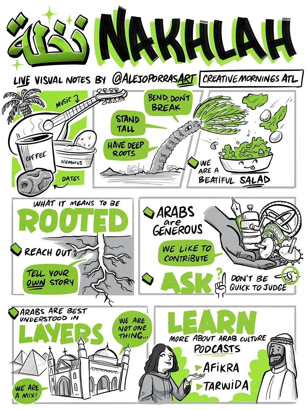 Creative Mornings Atlanta Graphic Recording - Nakhlah