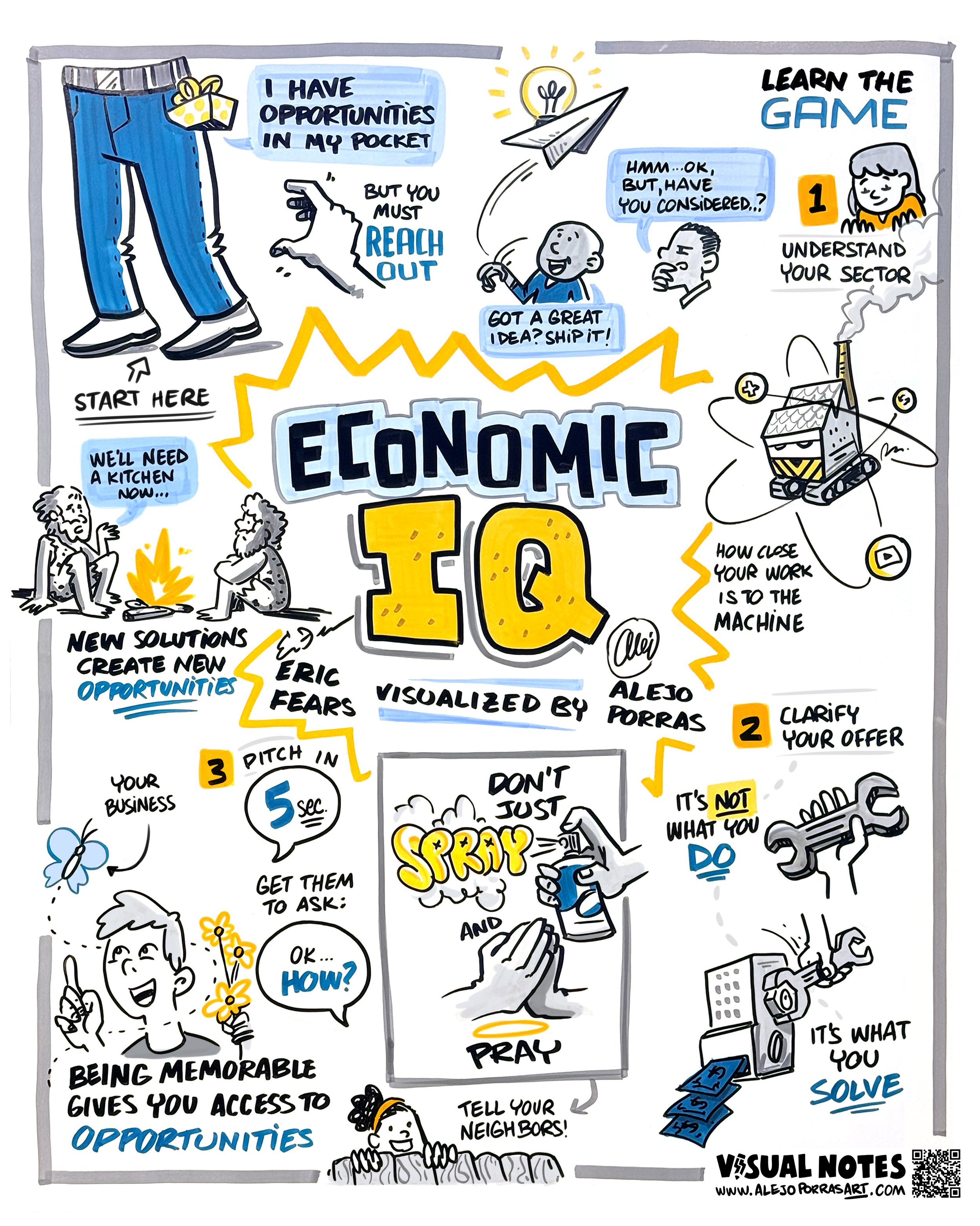 Plywood Connects Economic IQ