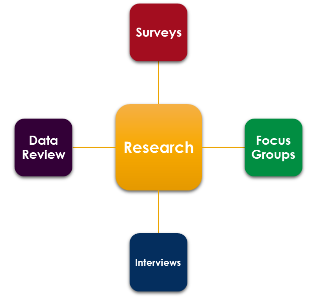 Research.png