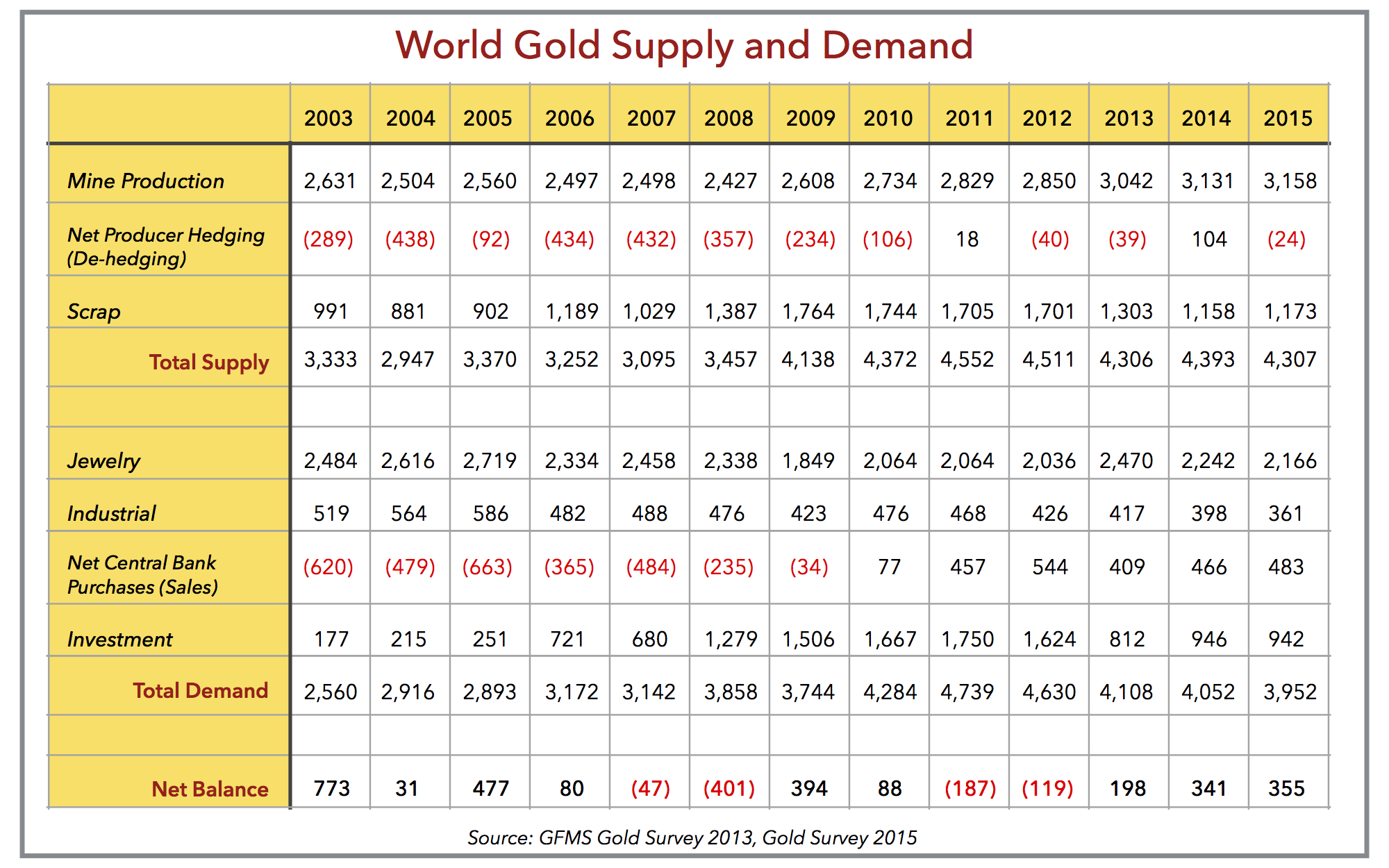 Gold Price Forecast True Vine Investments Gold Price Forecast True Vine Investments