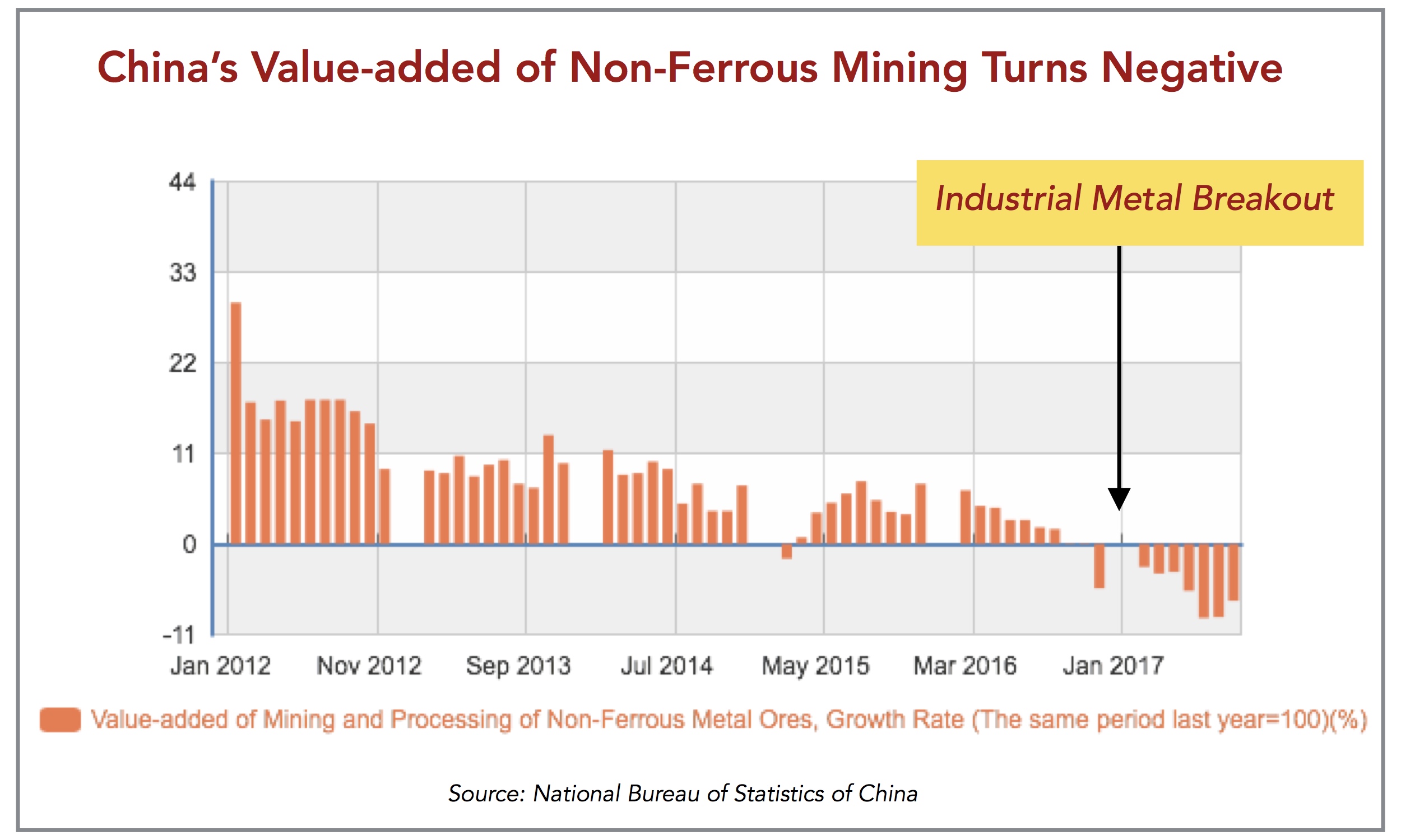 China Declining Mining Value Add.jpg