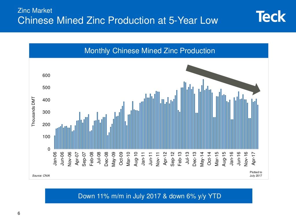 Source: Teck Red Dog Site Presentation ; used with permission