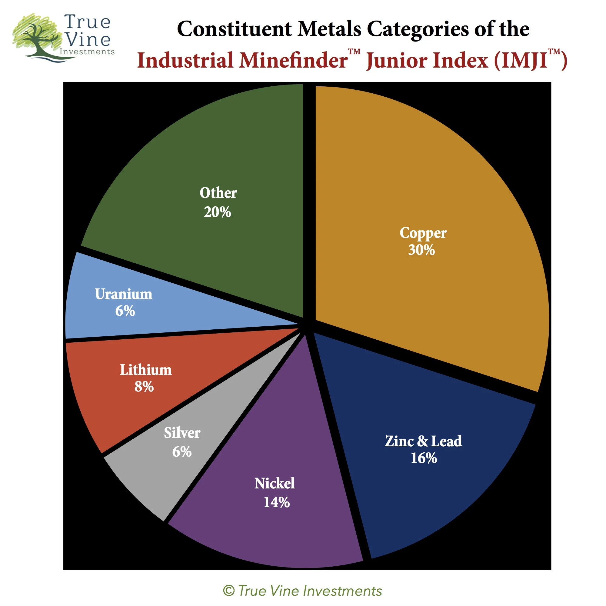 Constituents of the IMJI Chart - June 2018.jpg