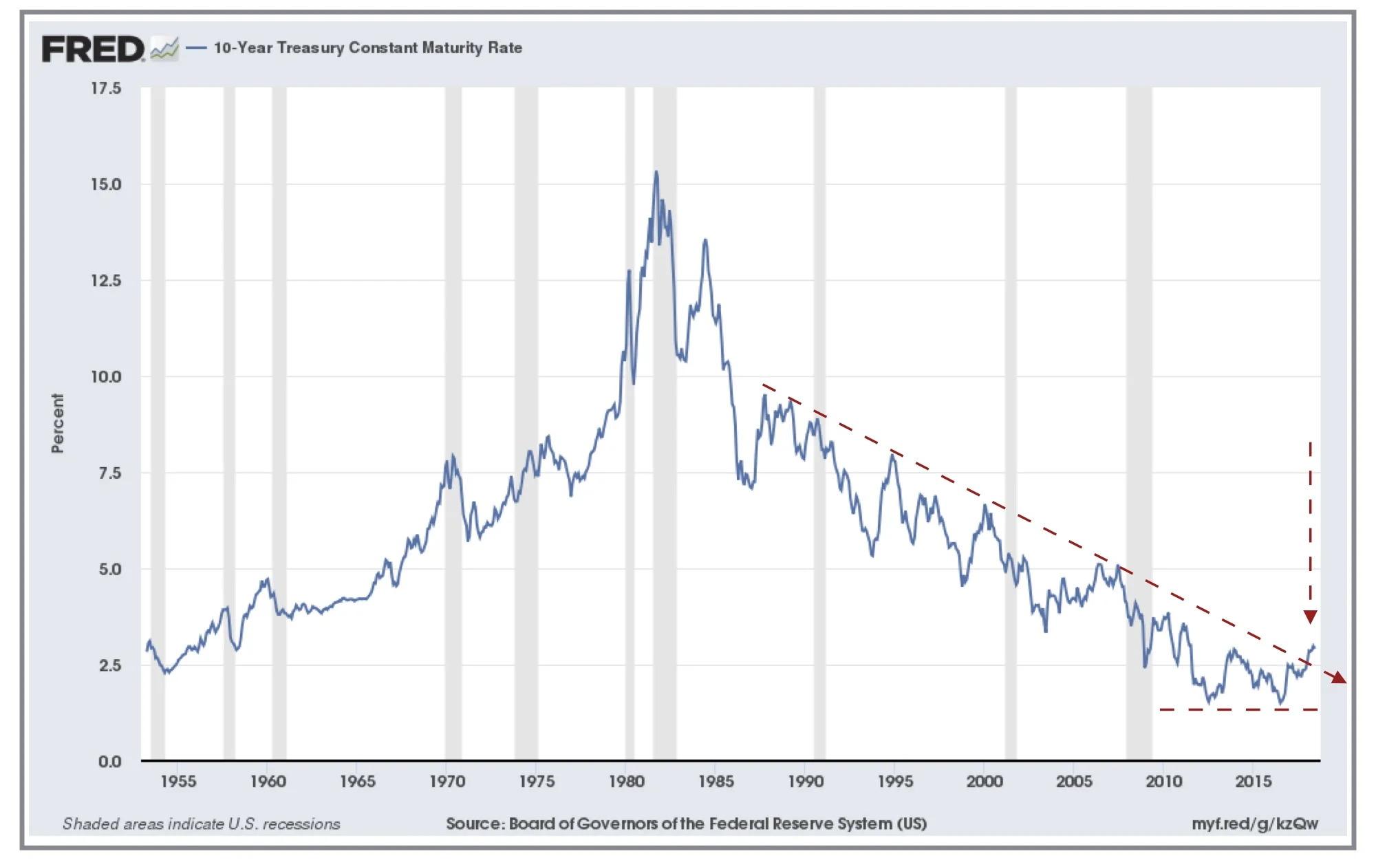 Fed Graph.jpg