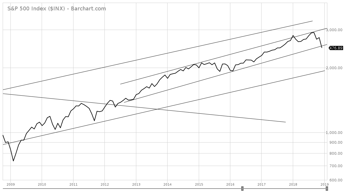courtesy of barchart.com; CLICK TO ENLARGE