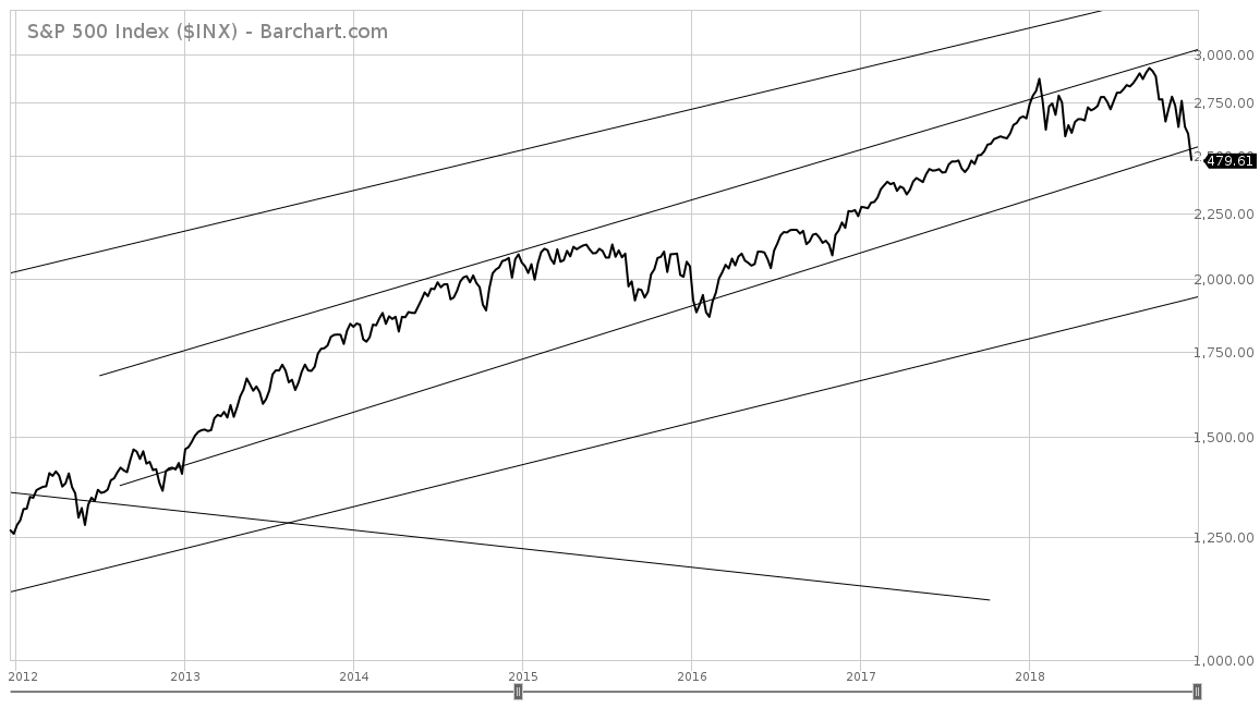 courtesy of barchart.com; CLICK TO ENLARGE