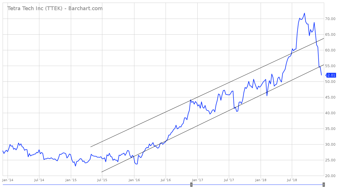 courtesy of barchart.com; CLICK TO ENLARGE