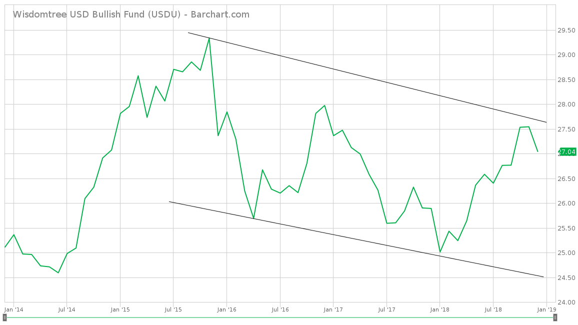 logarithmic scale; chart courtesy of barchart.com ; click to enlarge