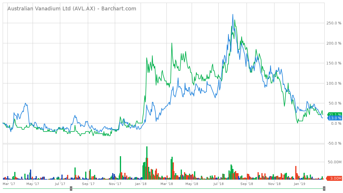 courtesy of barchart.com; click to enlarge