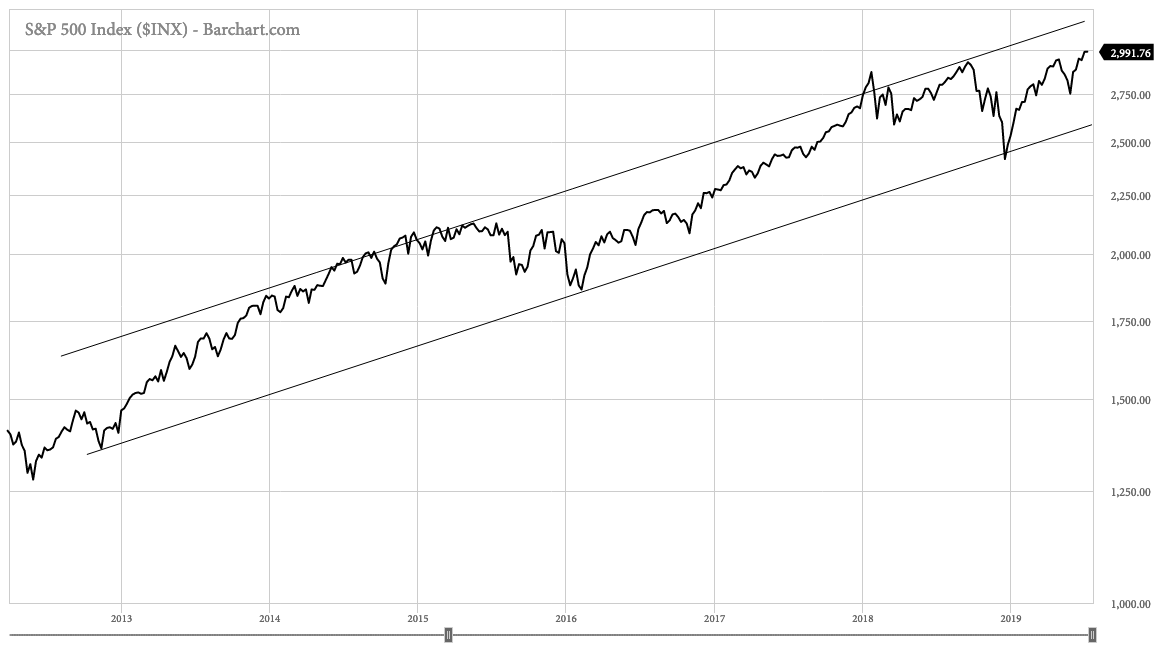 courtesy of barchart.com; click to enlarge