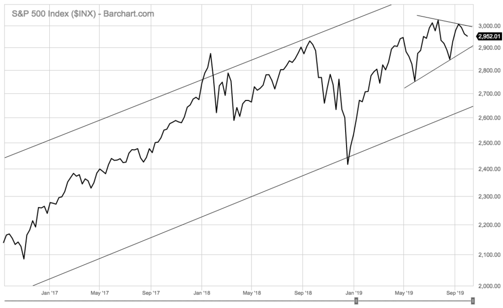 courtesy of barchart.com; click to enlarge