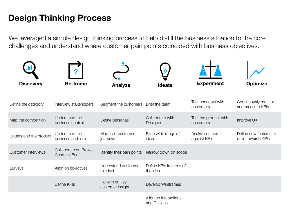Design Thinking Process.png