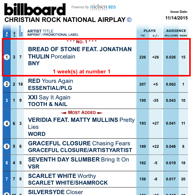 Billboard Charts 2015