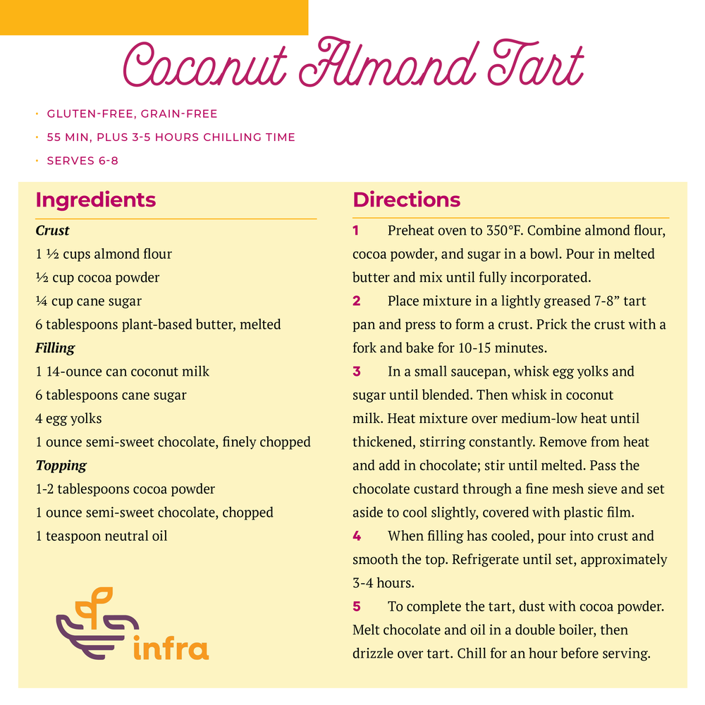 Coconut Almond Tart Recipe.png