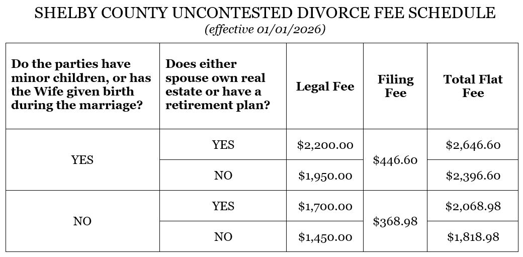SHELBY COUNTY UNCONTESTED DIVORCE FEE with children 2646.60 or 2396.60 depending on real estate and/or retirement plans without children 1700 or 1450 depending on real estate and/or retirement plans
