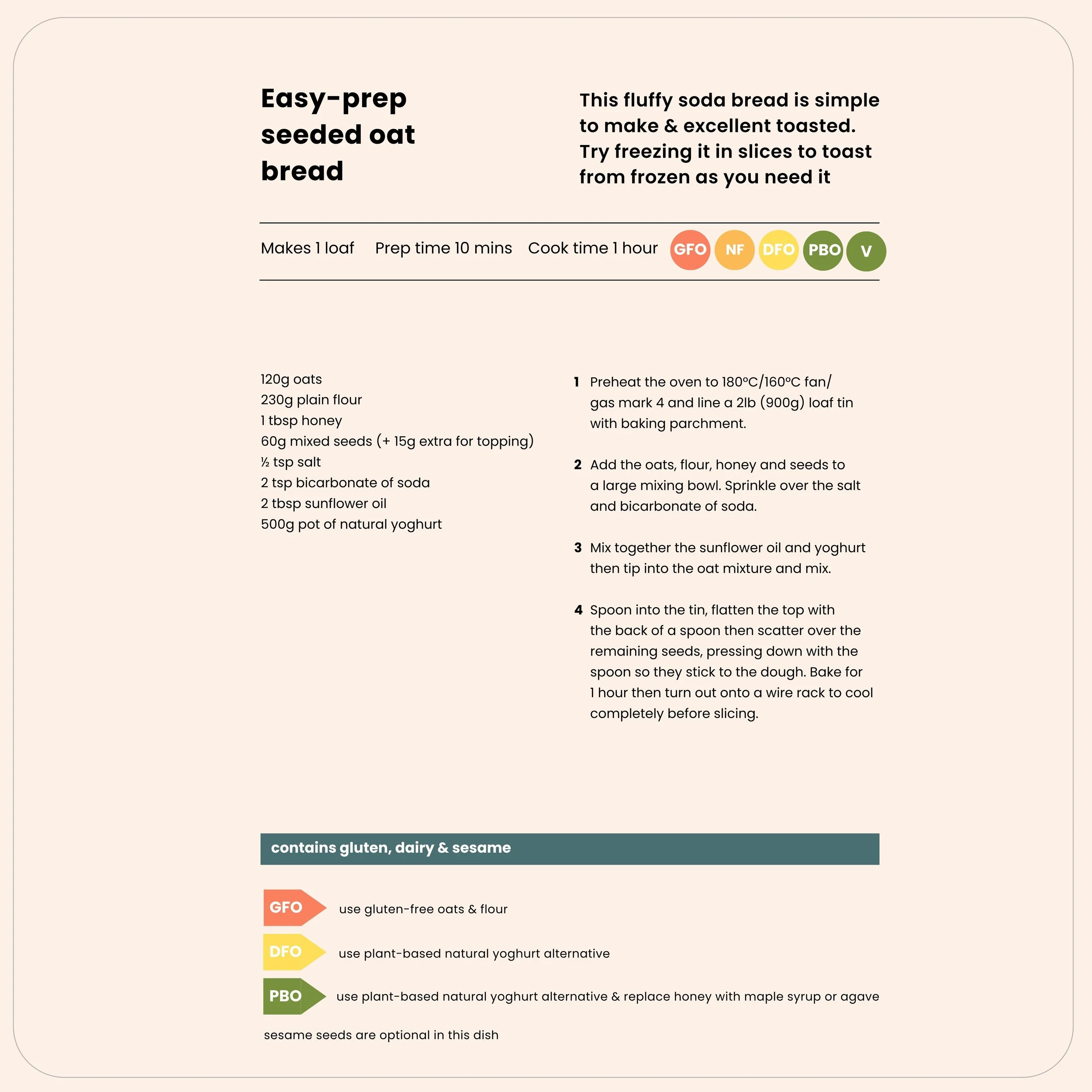 Example recipe from meal prep breakfast plan with ingredients and method