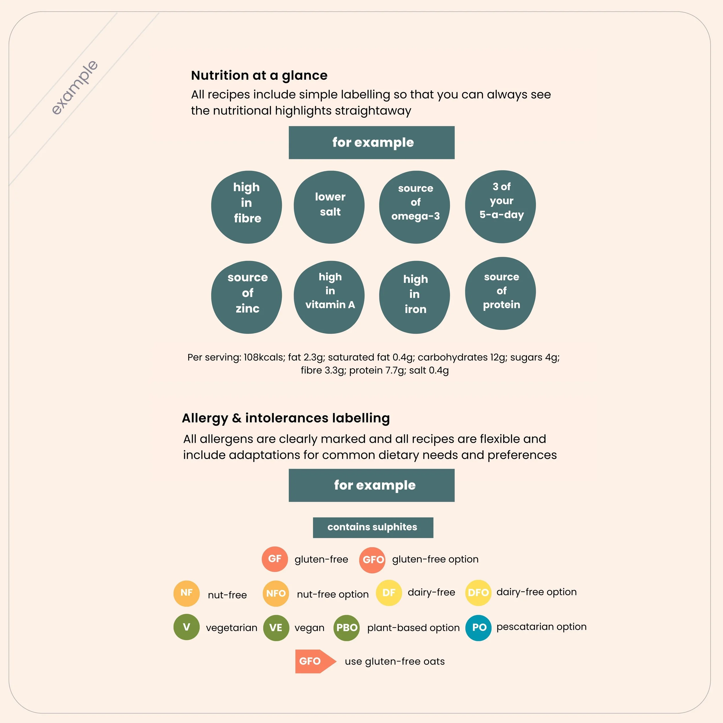 Dinner Meal Plan Nutrition Overview | The Oxford Nutritionist