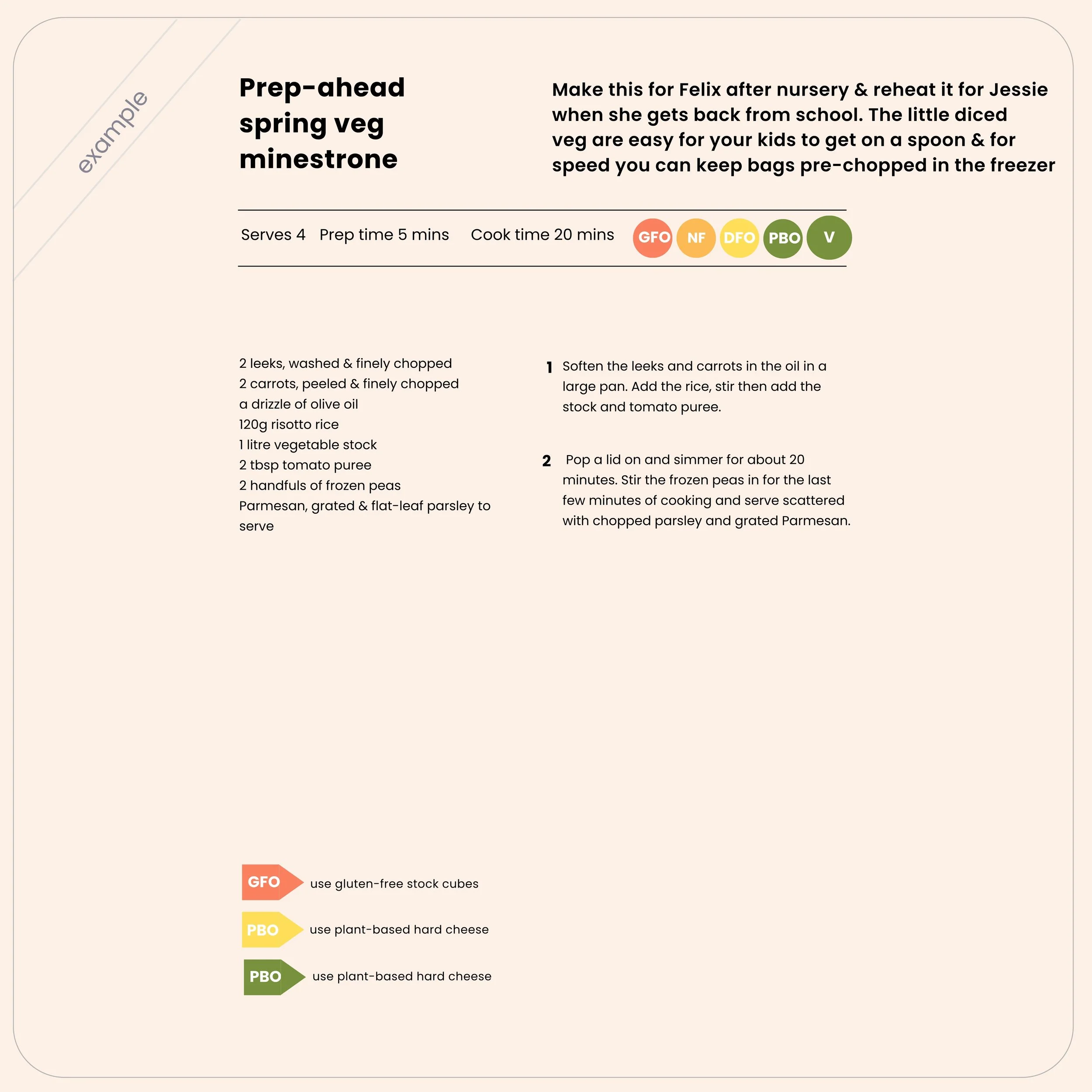 Family Dinner Recipe Example | The Oxford Nutritionist